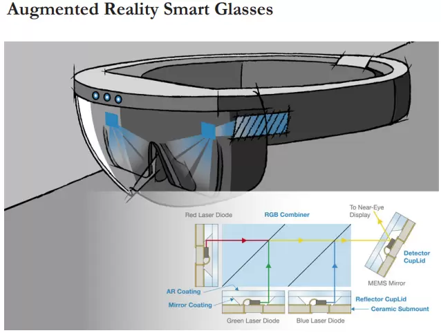 Augmented Reality Smart Glasses