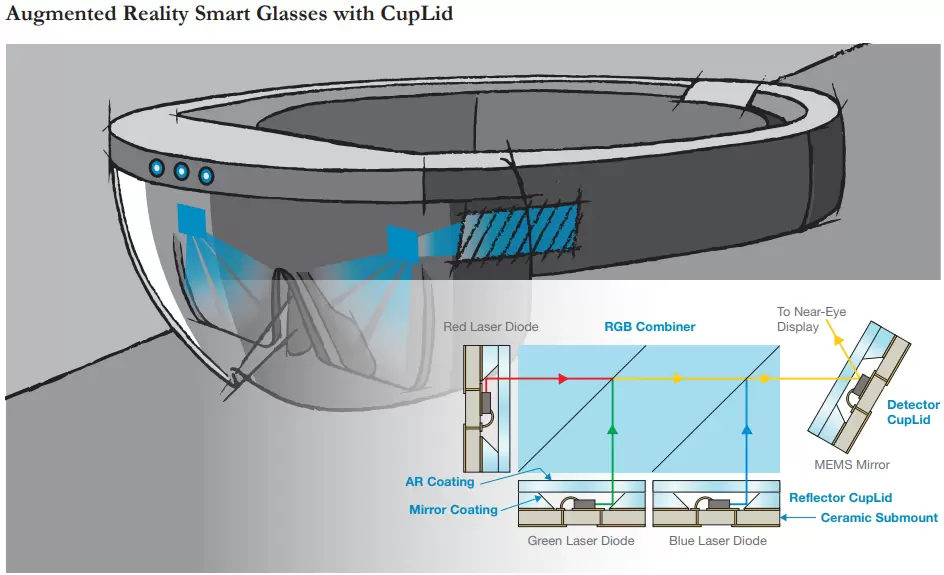 Augmented Reality Smart Glasses with CupLid