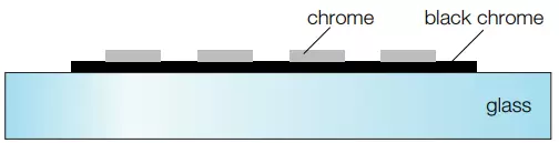 Black chrome and chrome stacked on same side of glass plate. Ensuring high contrast by eliminating glass influence for calibration targets.