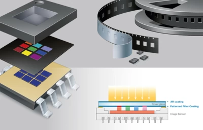 Ambient Light Sensing