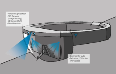 Augmented & Mixed Reality