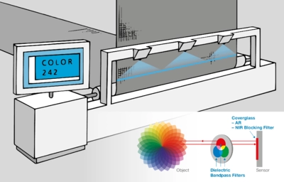 Color Temperature Measurement