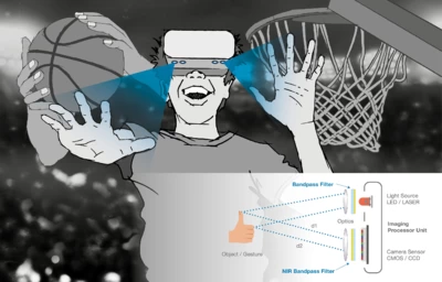 3D Mapping / Gesture Recognition