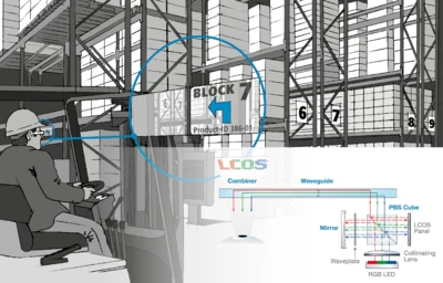 Near-Eye Displays for Consumer