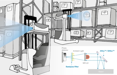 Storehouse Management