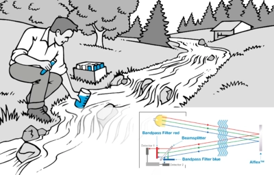 Environmental Protection