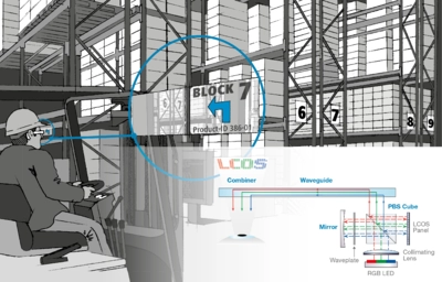 Near-Eye Applications