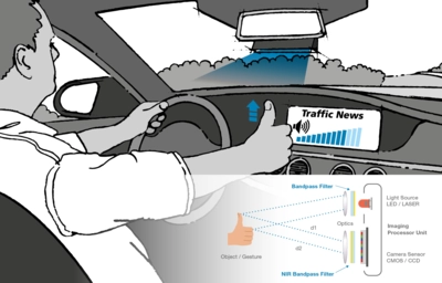 Gesture Recognition and Control