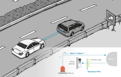 Adaptive Cruise Control