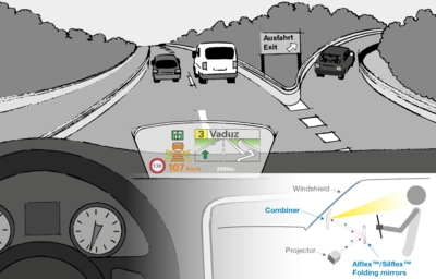Head-Up Displays, Instrument Clusters & Displays