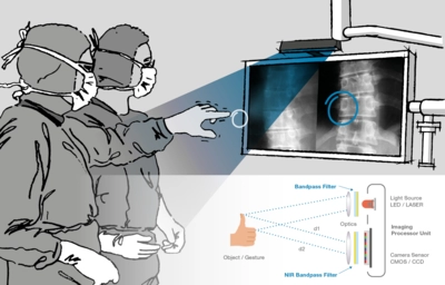 TOF Camera for Gesture Recognition and Control