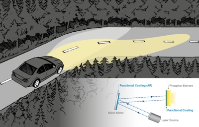 Intelligent Headlights