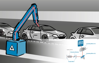 Manufacturing – Laser Scanning / Marking