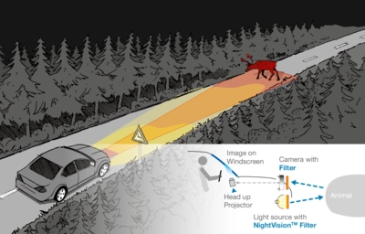 Night Vision Systems