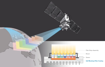 Remote Multi-Spectral Imaging
