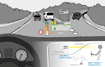 Windshield Head-Up Display