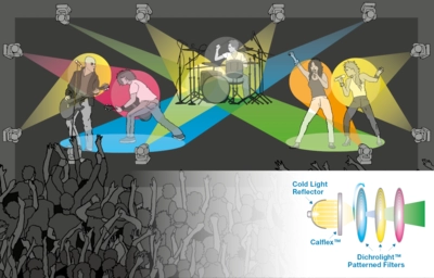 Entertainment Lighting