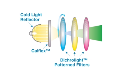Dichrolight™ Patterned Filters