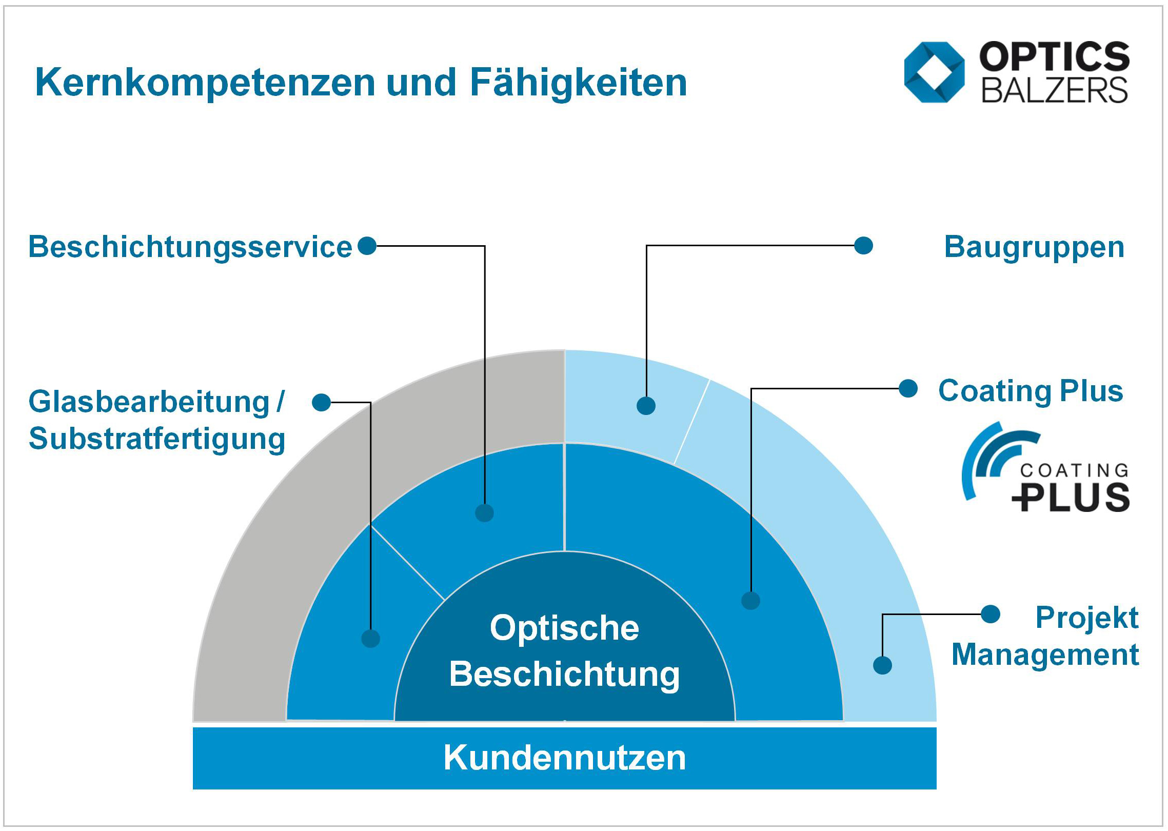 Materion Balzers Optics Kundenspezifische Produkte