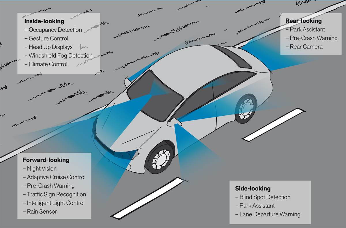 Materion Balzers Optics Automotive