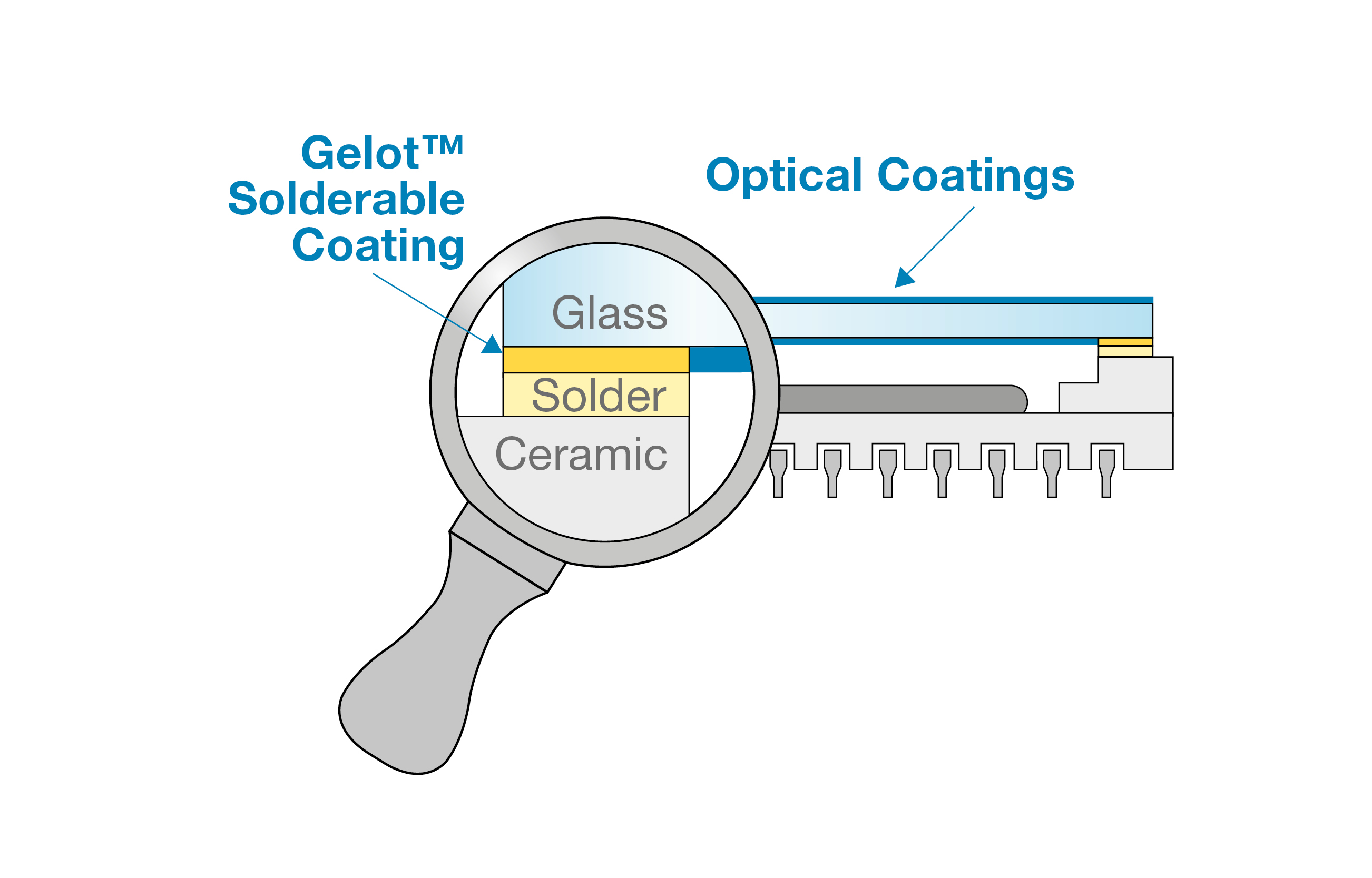 Materion Balzers Optics Industrial