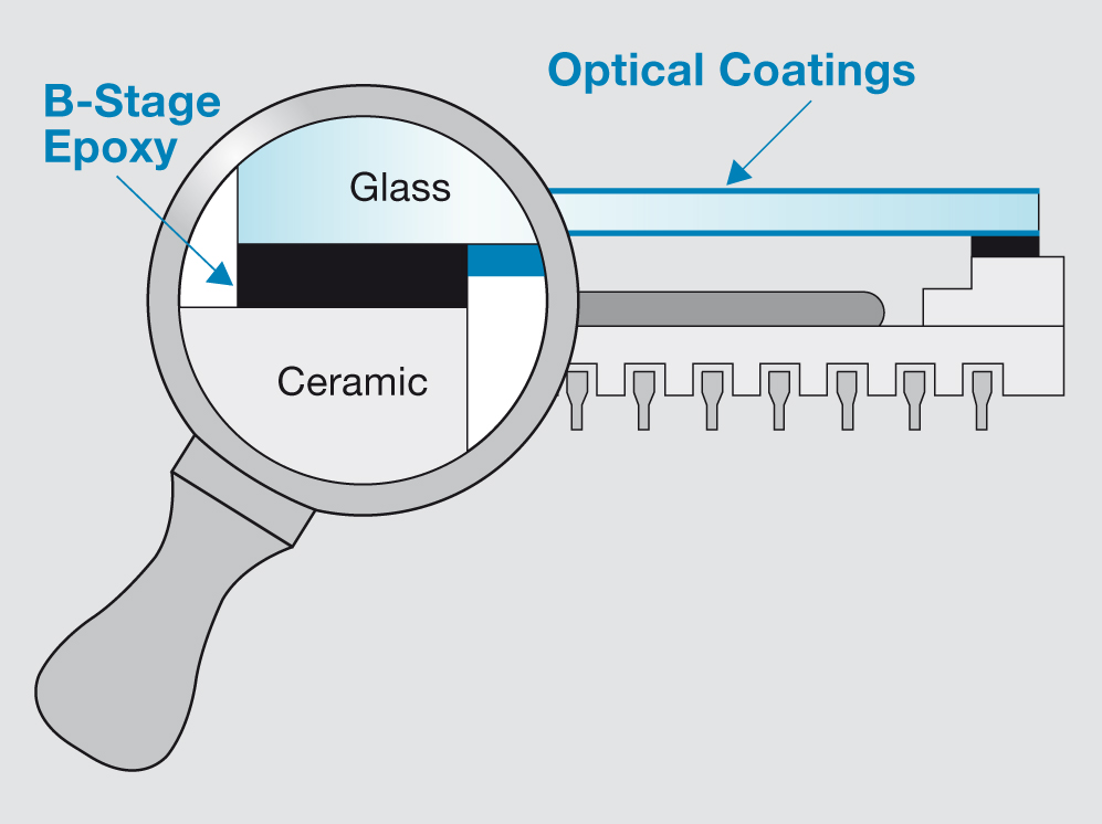 Materion Balzers Optics Optics Balzers AG to Expand BStage Epoxy