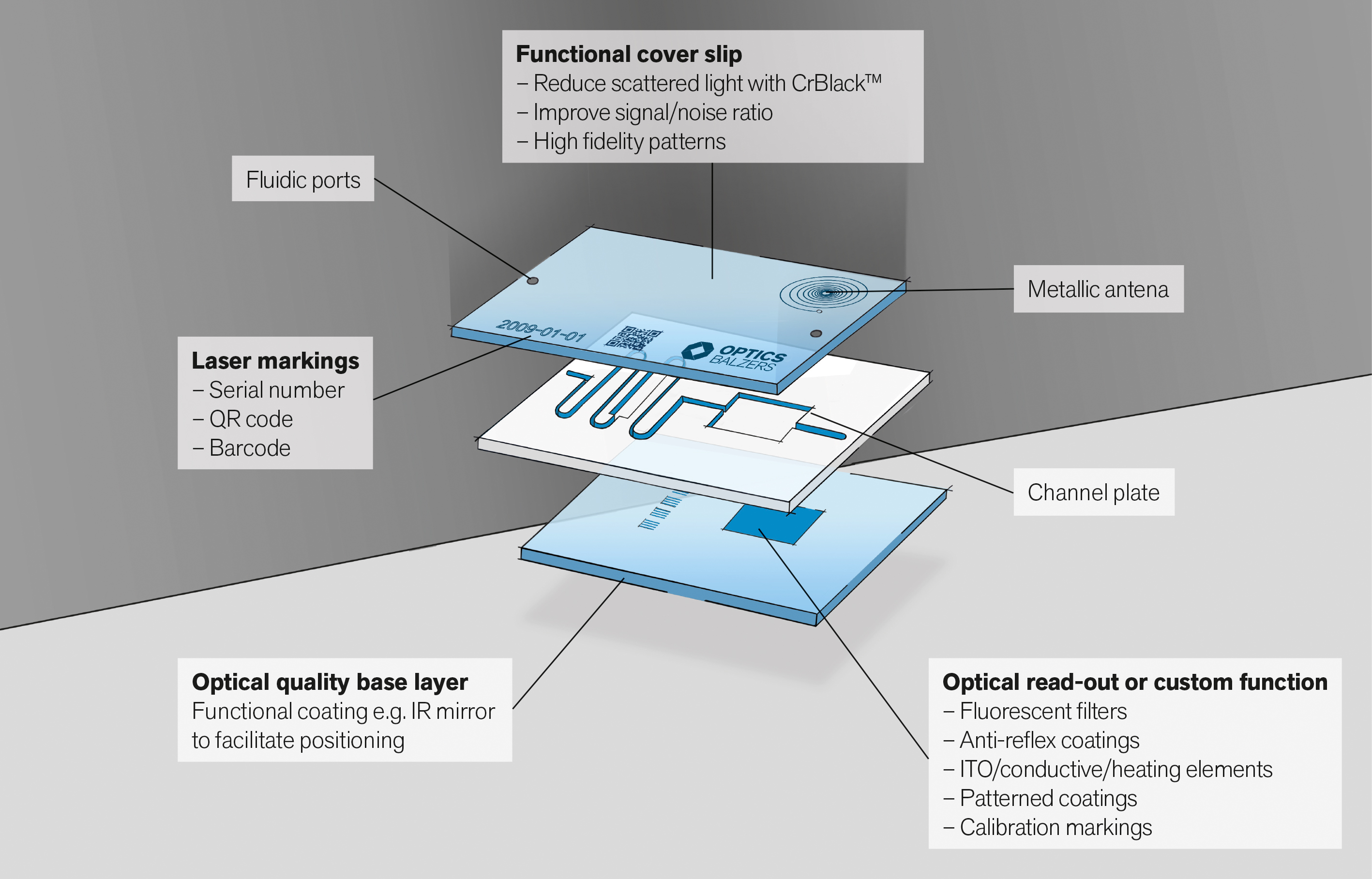 Materion Balzers Optics Flow Cells
