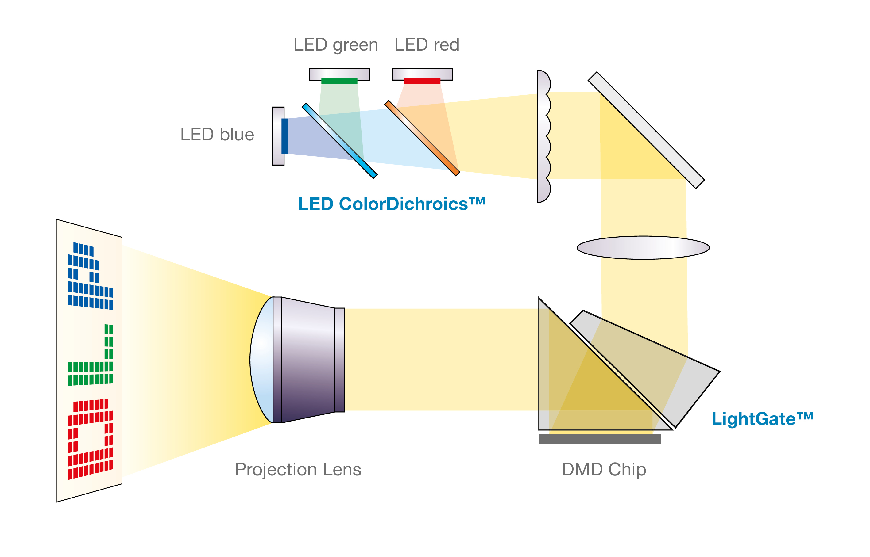 Materion Balzers Optics LightGate™