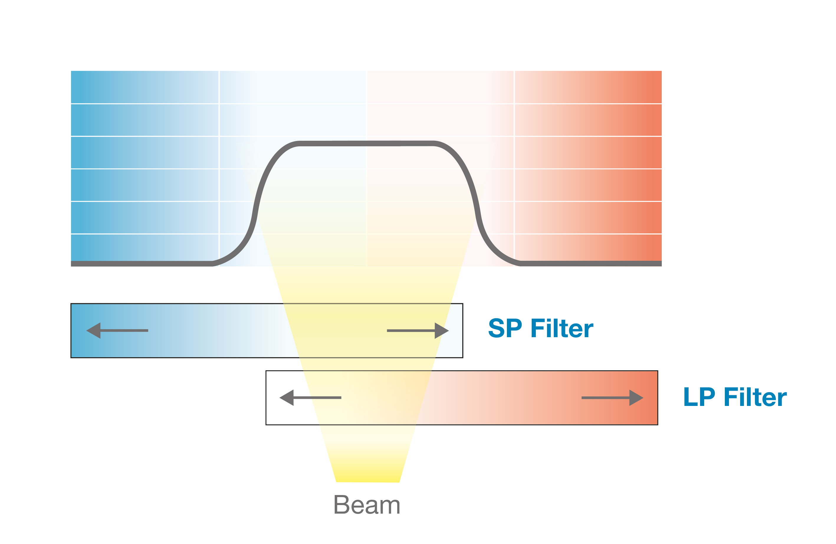 Materion Balzers Optics Linear Variable Filters