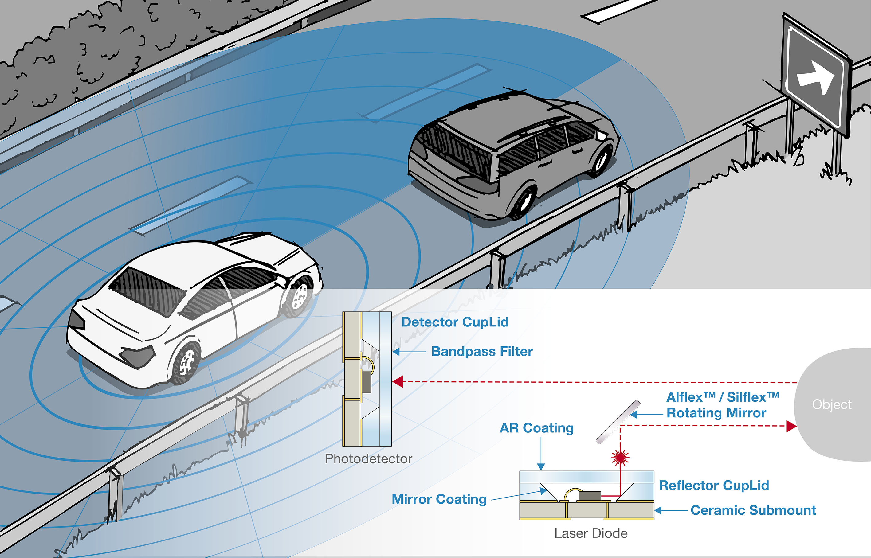 Materion Balzers Optics Scanning LiDAR and Solid State LiDAR